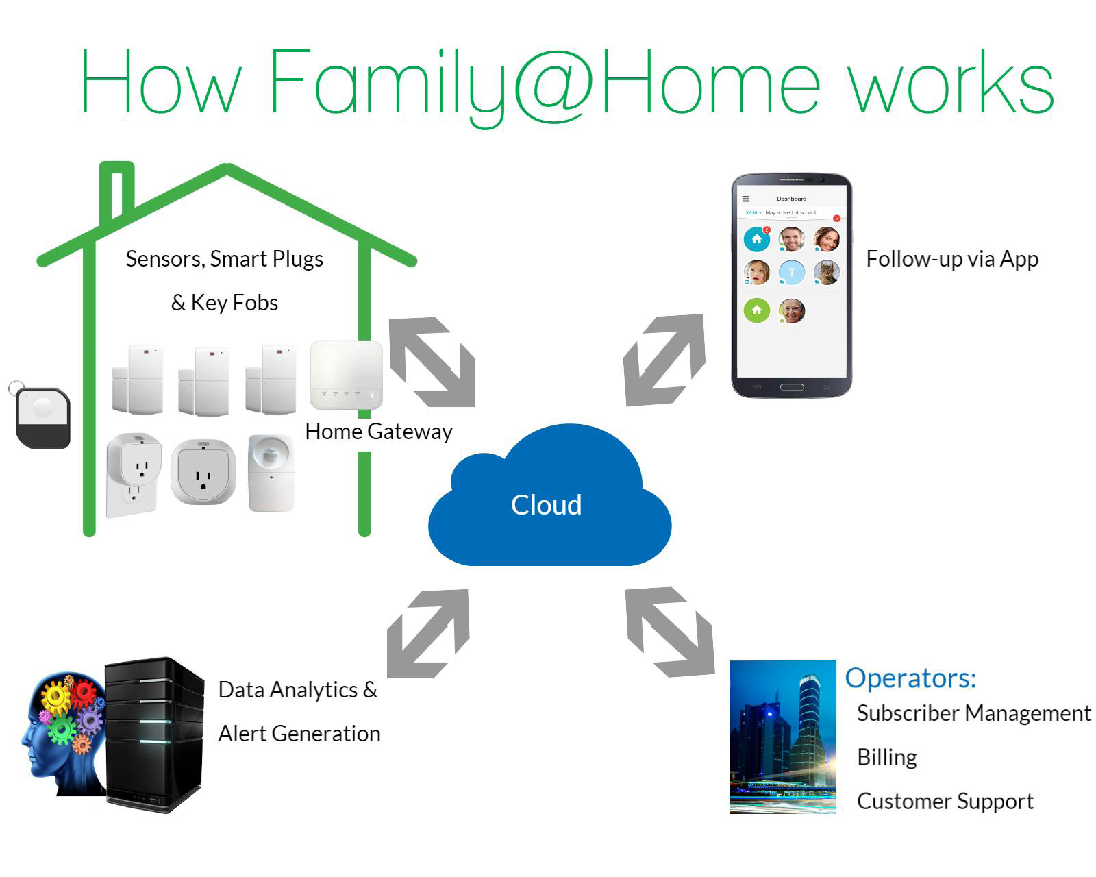 A window of opportunity for smart home service success